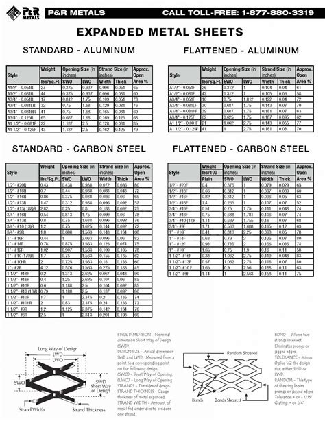 flattened expanded metal chart